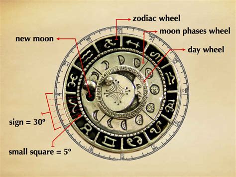 The lunar tide talisman code: A tool for aligning with celestial energies.